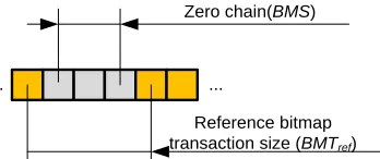 Figure 3.7. Example when 