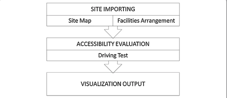 Figure 1 System framework and information flow.