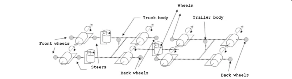 Figure 2 shows the developed model represented by