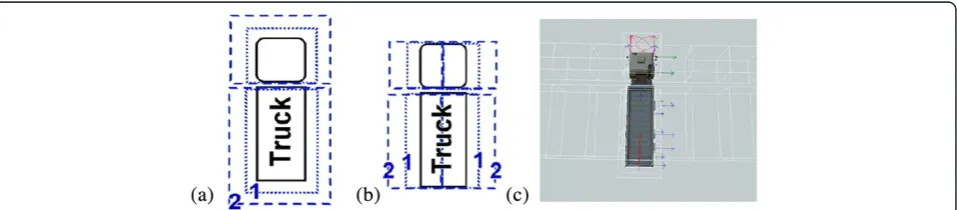 Figure 7 Import necessary obstacles by modifying a 2D plan. (a) Original site image; (b) processed image; and (c) virtual construction siteenvironment built by the processed image.