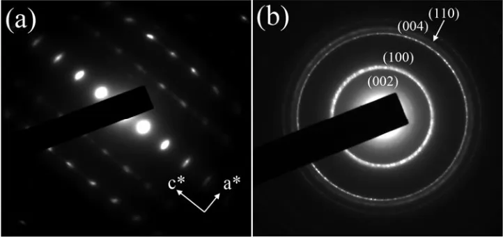 Figure 2.3 SAED diffraction pattern recorded from (a) filler particle and (b) rosette in the binder region of IG-110 graphite