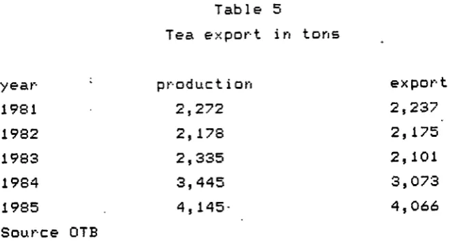 Table 5 Tea export in tons