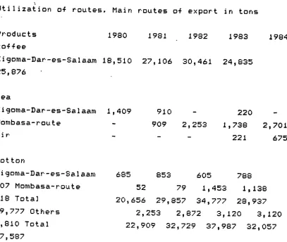 Table 10Utilization o-f routes. Main routes o+ export in tons