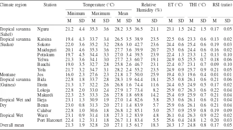 Table 2. Descriptive statistics of temperature, relative humidity and thermal climate at selected meteorological stations in Nigeria(1951–2009)