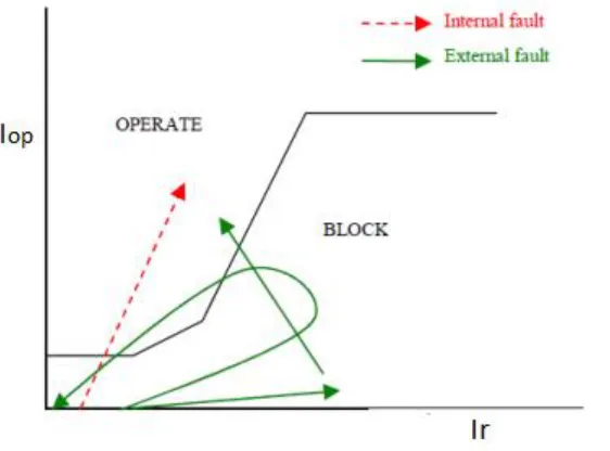 Figure 2.15:  Trajectory of 