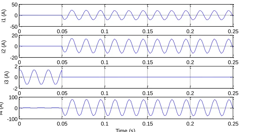 Figure 5.3: CT secondary currents for LG internal fault 