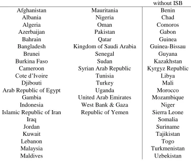 Table 1.1: Country Groups 
