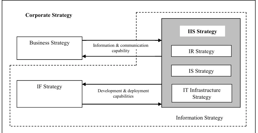 Figure 7: Teubner and Mocker’s overall model of information strategy 