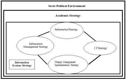 Figure 2: Information Strategy, The Linchpin Interpretation 
