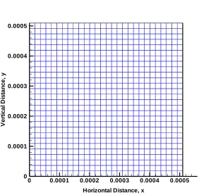 figure 2.  0.0005
