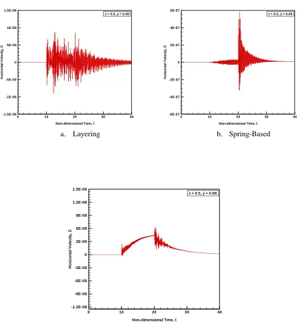Figure 48– 