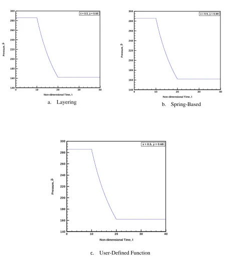 Figure 50 – 