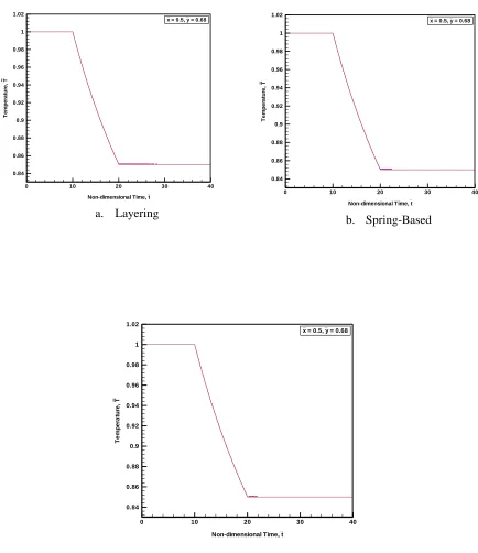 Figure 51 – 