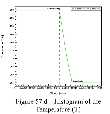 Figure 57.c – Histogram of the Density ( 