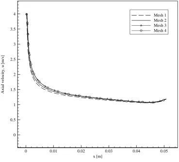 Figure 18. Axial velocity along centerline of Ch using different meshes 