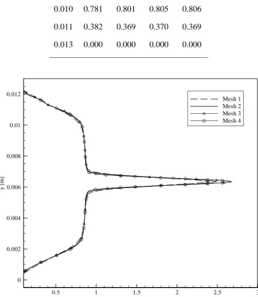 Table 12. Axial velocity along vertical axis at x = 0.00127 m 