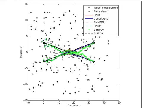 Figure 3 The results of one Monte Carlo run for scenario 1 with sy = 0.074.
