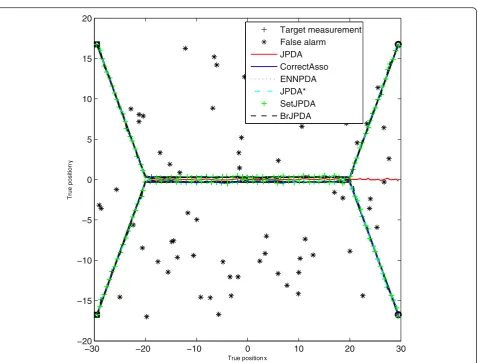 Figure 4 The results of one Monte Carlo run for scenario 2 with d1 = 0.6.