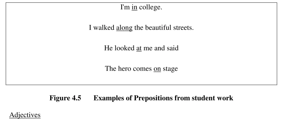 Figure 4.5 Examples of Prepositions from student work 