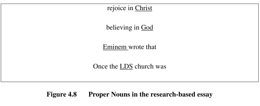 Figure 4.8 Proper Nouns in the research-based essay 