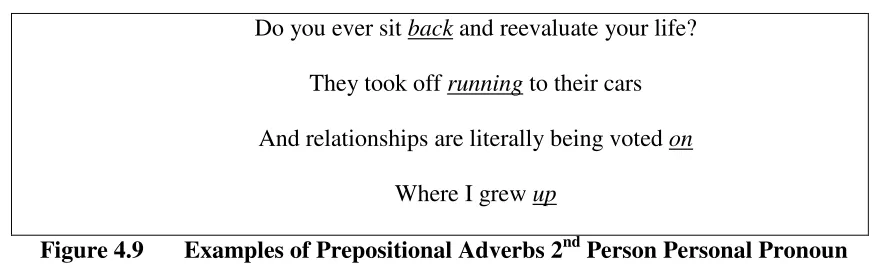 Figure 4.9 Examples of Prepositional Adverbs 2nd Person Personal Pronoun In the audio essay, students use the 2nd person personal pronoun you 