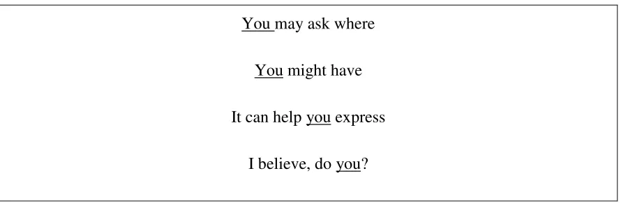 Figure 4.10 Examples of the 2nd Person Personal Pronoun in the Audio Essay 