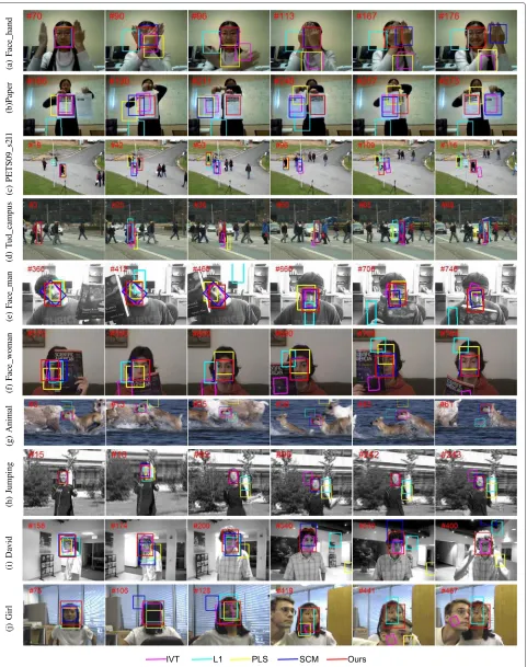 Figure 6 Tracking examples of five methods on ten challenging videos.