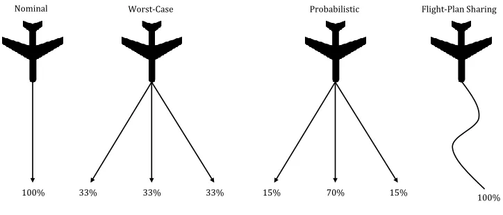 Figure 1.2: Conﬂict Detection and Resolution Flowchart.