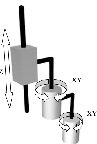 Figure 2. SCARA Robot Kinematic Diagram [43] 