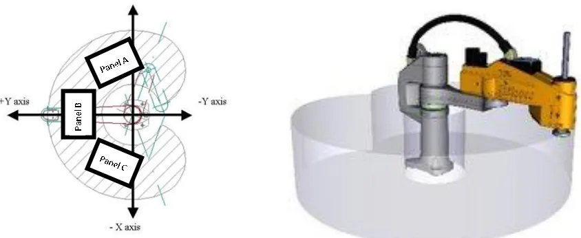 Figure 3. SCARA Work Envelope 2D [42] Figure 4. SCARA Work Envelope 3D [41] 