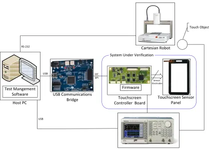 Figure 5. System Architecture [36] [37] [38] [39] [40] 