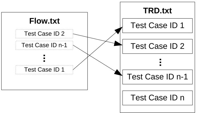 Figure 15. Sequencer Flow 