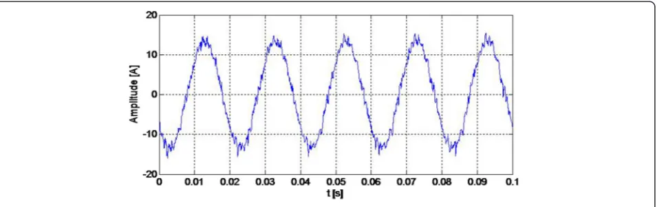 Figure 5 Case study 2: time trend of the analyzed current.