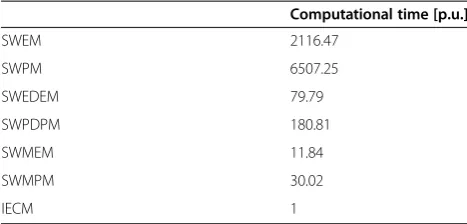 Table 8 Case study 3: computational time