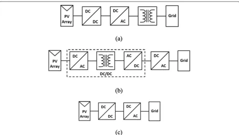 Figure 1 Schemes of single-phase PVSs. (a) Inverter with line-frequency isolation transformer; (b) inverter with high-frequency isolation transformer;(c) inverter without an isolation transformer.