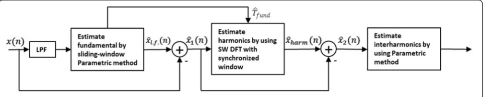 Figure 3 Three-step sliding-window method.
