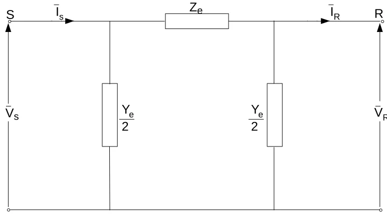 Figure 2.4: Equivalent π transmission line