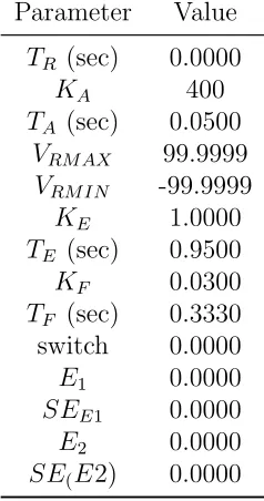 Table 4.7: Exciter (IEEET1) Parameters