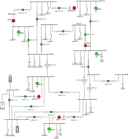 Figure 5.3: IEEE 14 Bus Test System in Hypersim