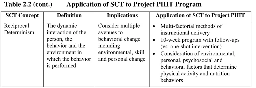 Table 2.2 (cont.) 