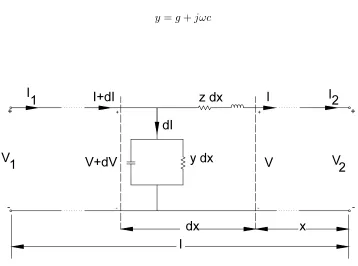 Figure 2.1: Distributed Transmission Line [1]