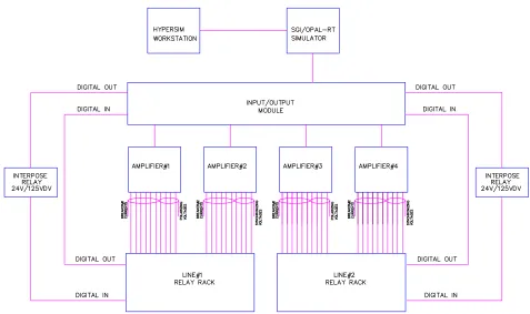 Figure 3.16: Relay Test Setup