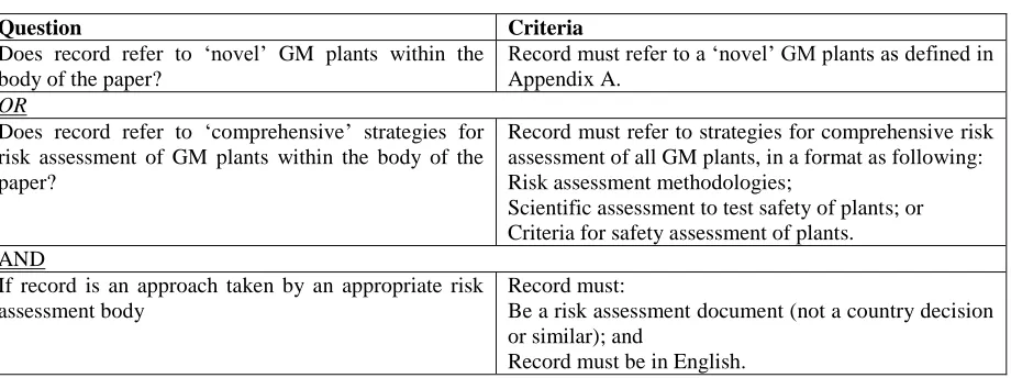 Table 4:  Gate 2 scientific literature criteria  