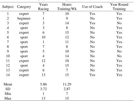 Table 2 Race Category and Training Habits 