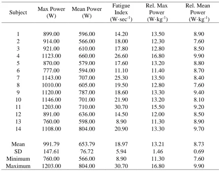 Table 6 Maximum Power Results for the Sample 