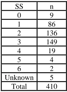 Table 4.  Pre-Selected Survey Event Count by Sea State 