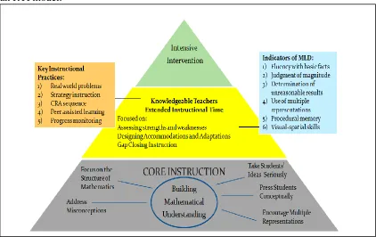Figure 3. Instructional Framework for Tier 2 Mathematics Intervention 