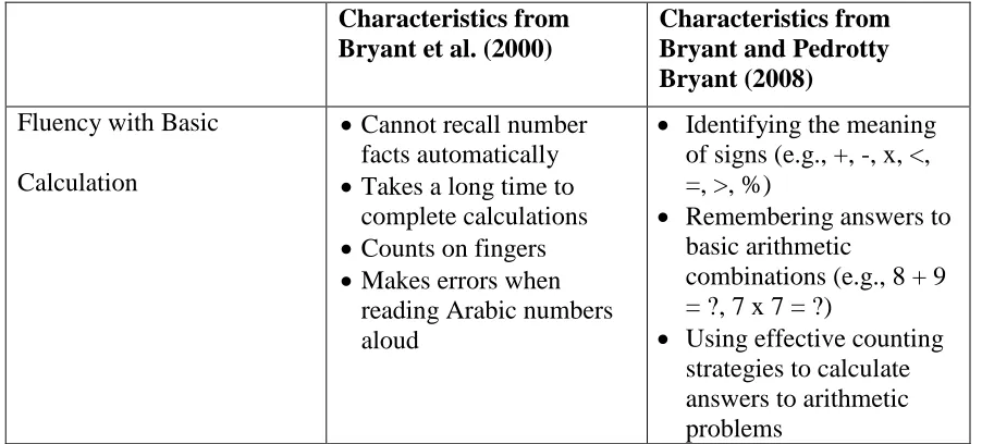 Table 6.  Characteristics of MLD Matched to Indicators from Framework 
