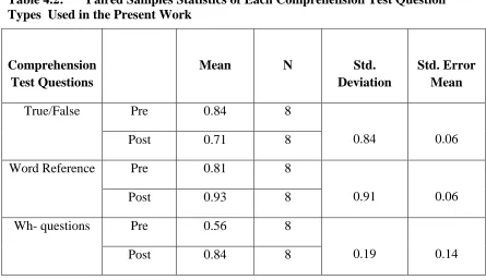 Table 4.2: Types  Used in the Present Work  
