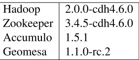 Table 3: Service distribution across the available hardware nodes